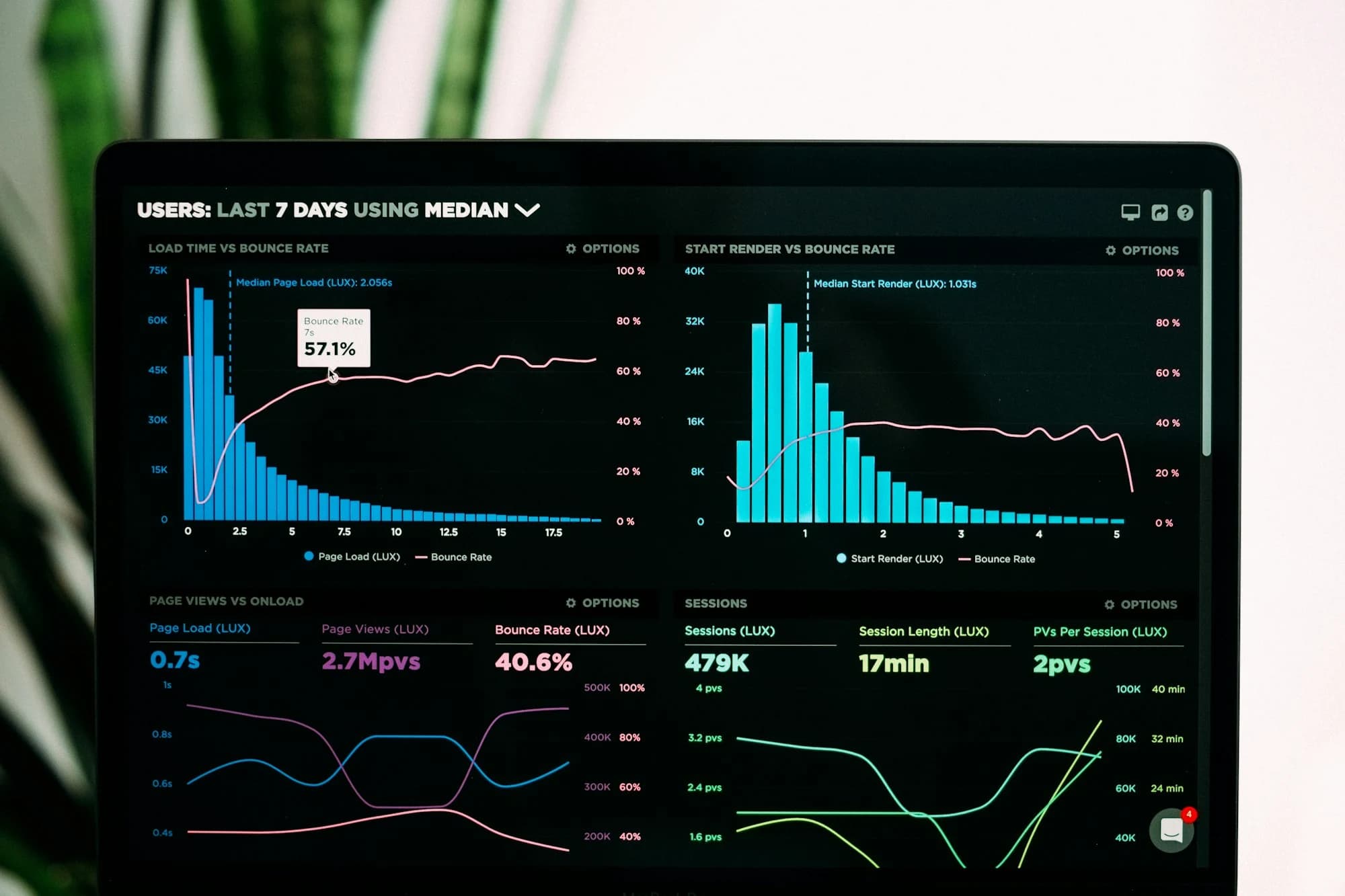 Core Web Vitals e INP: La Métrica de Google que Define tus Ventas y tu Posicionamiento