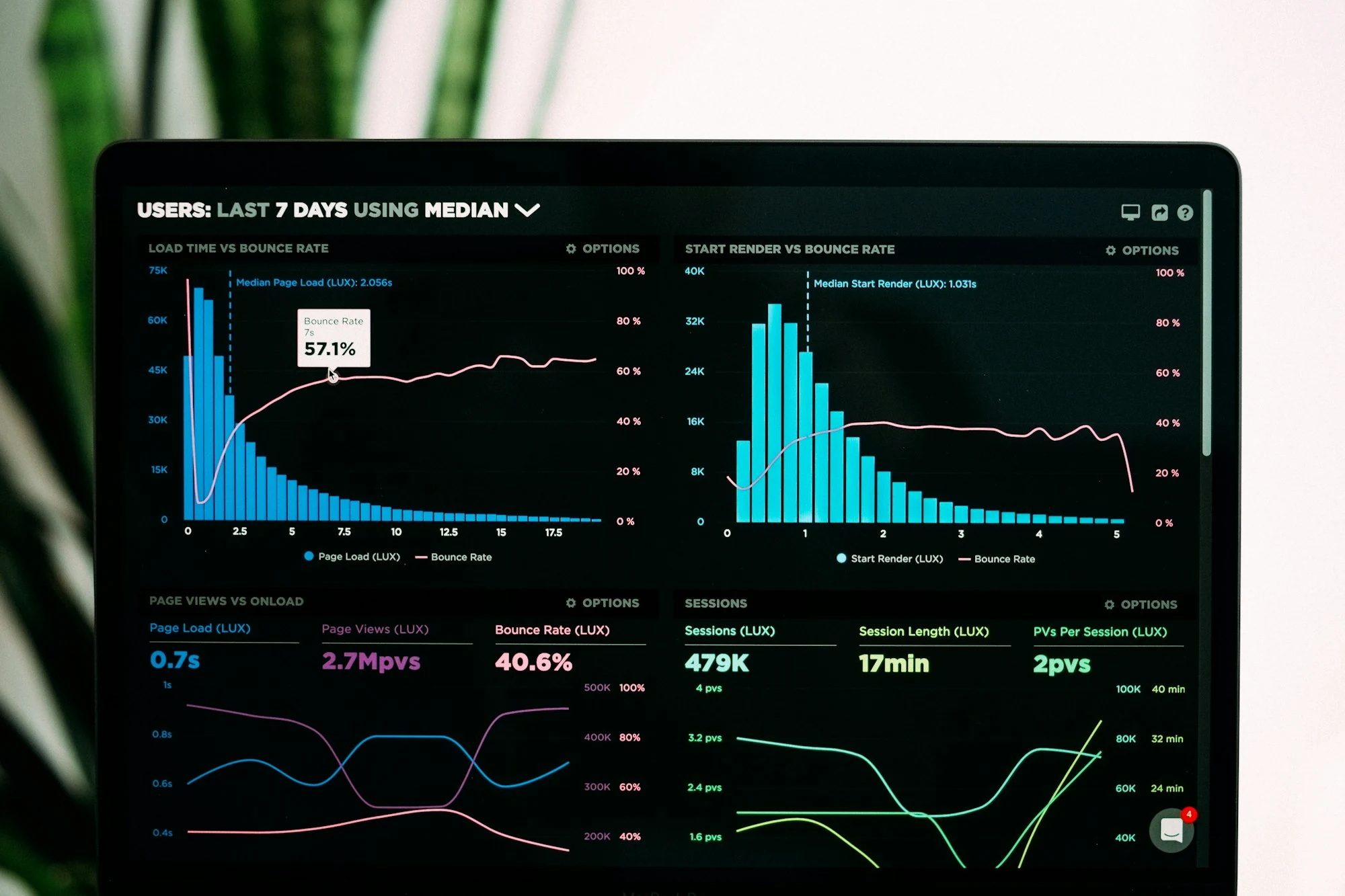 Core Web Vitals e INP: La Métrica de Google que Define tus Ventas y tu Posicionamiento